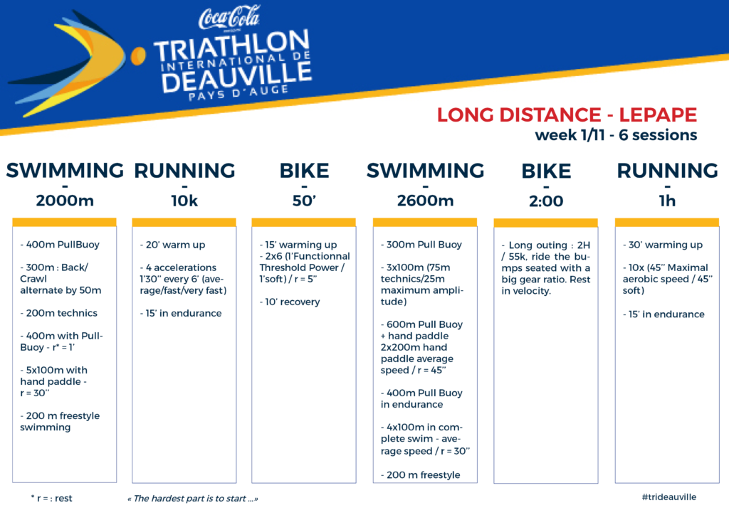 Swim Workout: Mid-Distance/Distance Day – The Lane Line