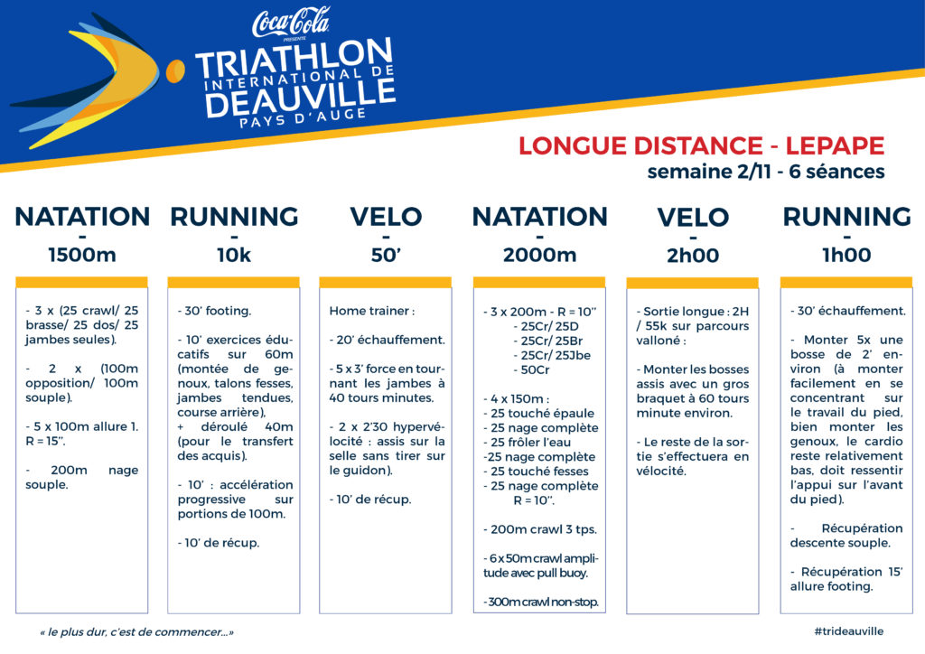 Plan d’entrainement Longue Distance Lepape Semaine 2/11