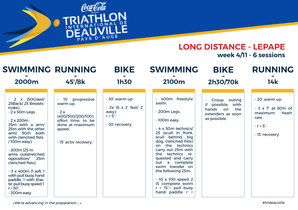 Plan d'entrainement trideauville