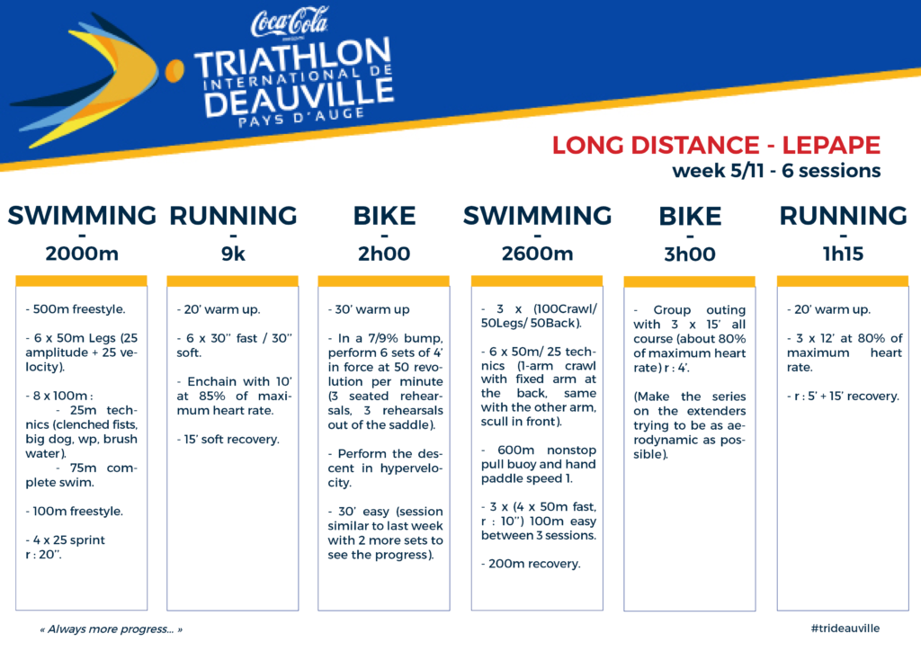 Plan d'entrainement trideauville