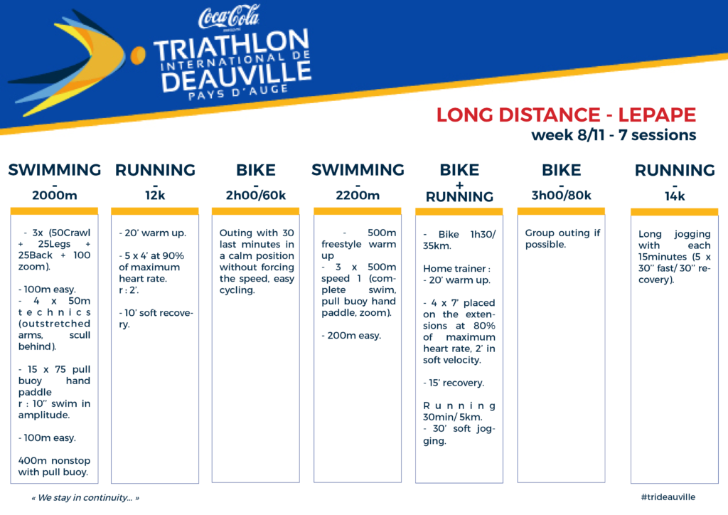 Plan d'entrainement trideauville