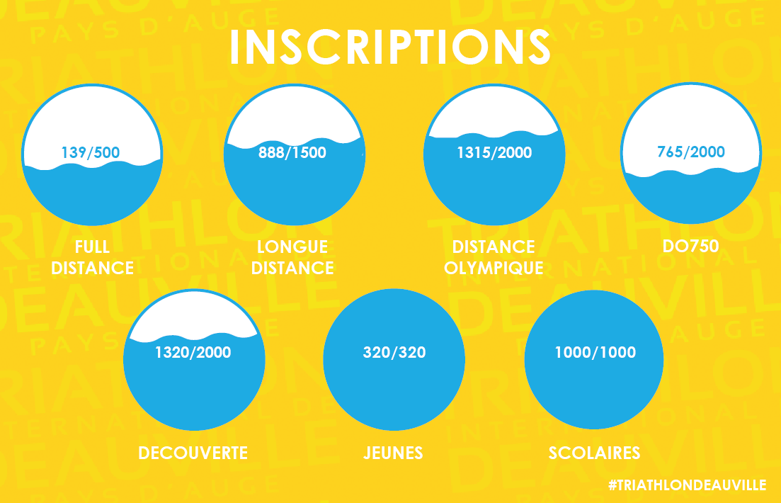 Triathlon Deauville Normandie inscription 6000 5700 participants inscrits