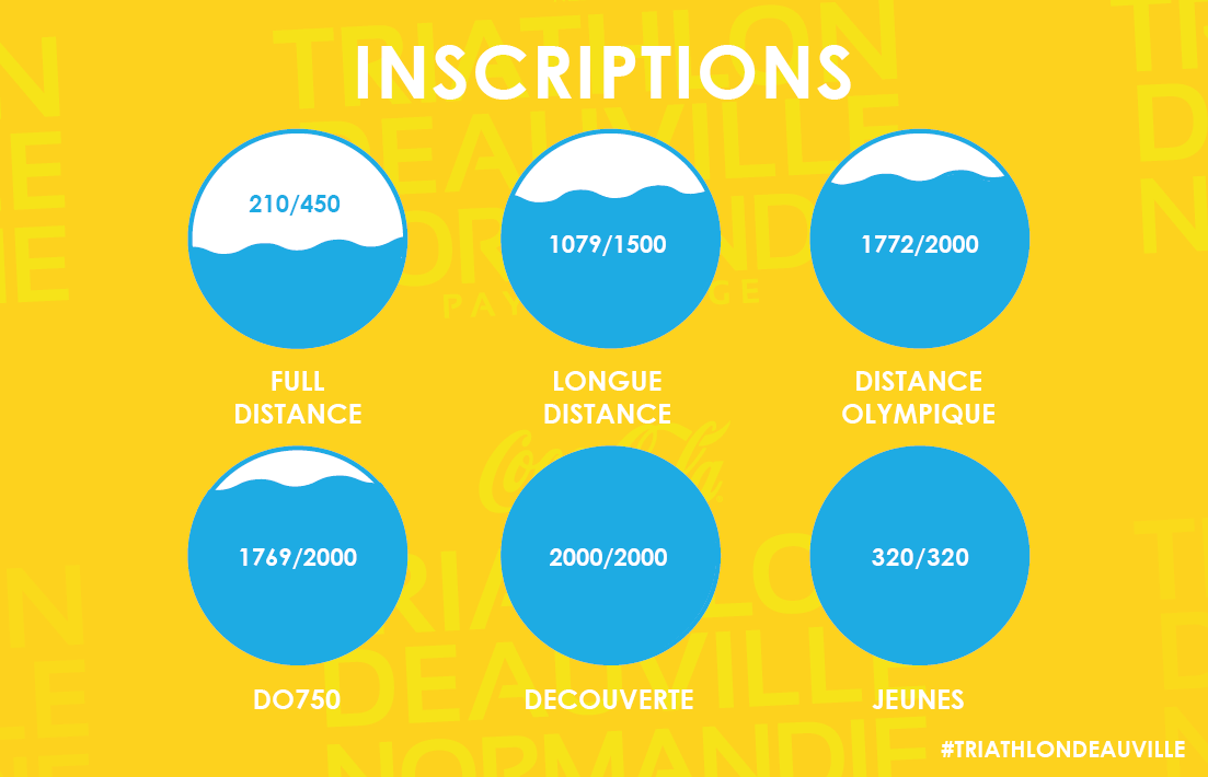 Nombre d'inscrits Triathlon Deauville Normandie triathlète sport triple effort