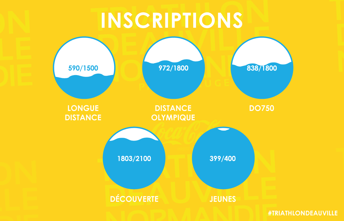 Point inscriptions